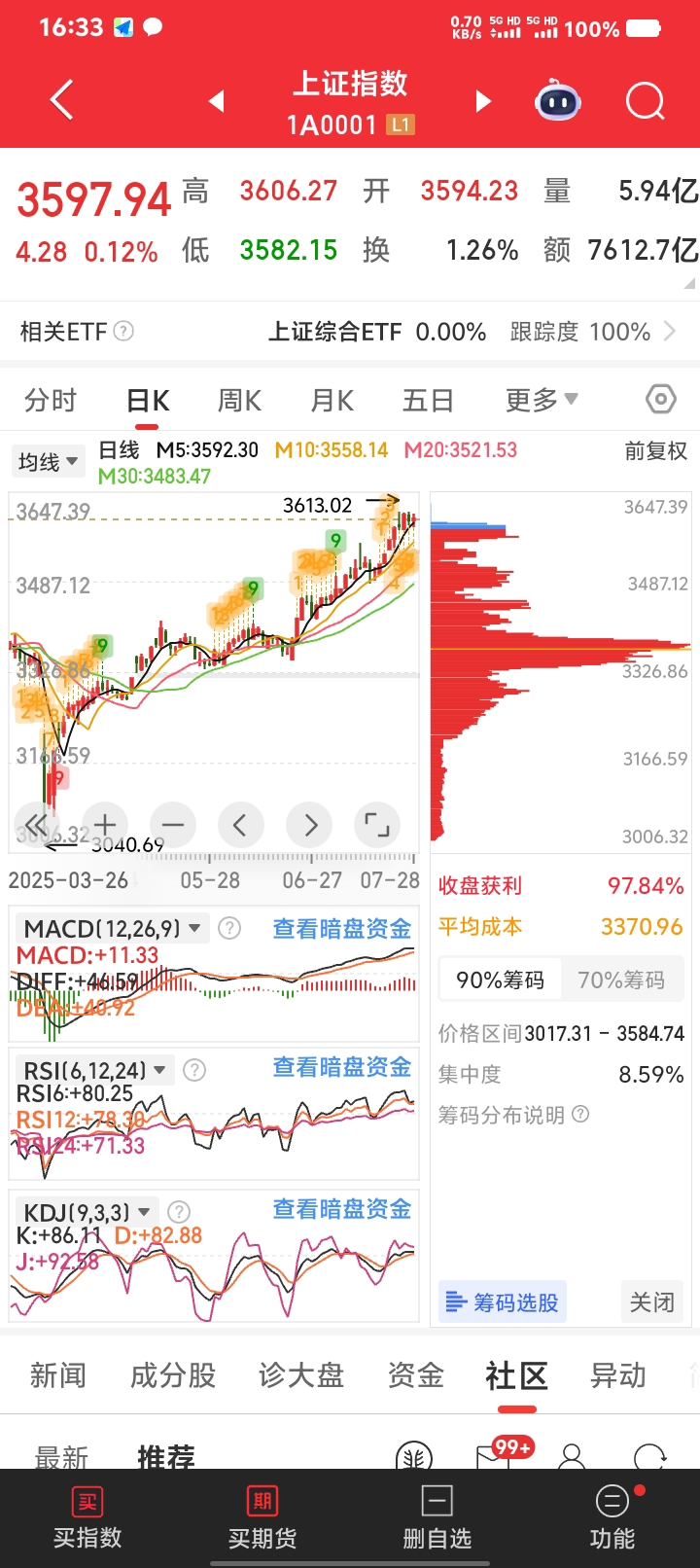 TON冲破5.16美元价位，牛市行情会不会真的到来？-九游体育入口