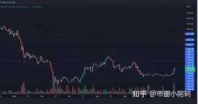 关于Polkadot冲破431美元门槛，多头行情是否已经开启？的信息