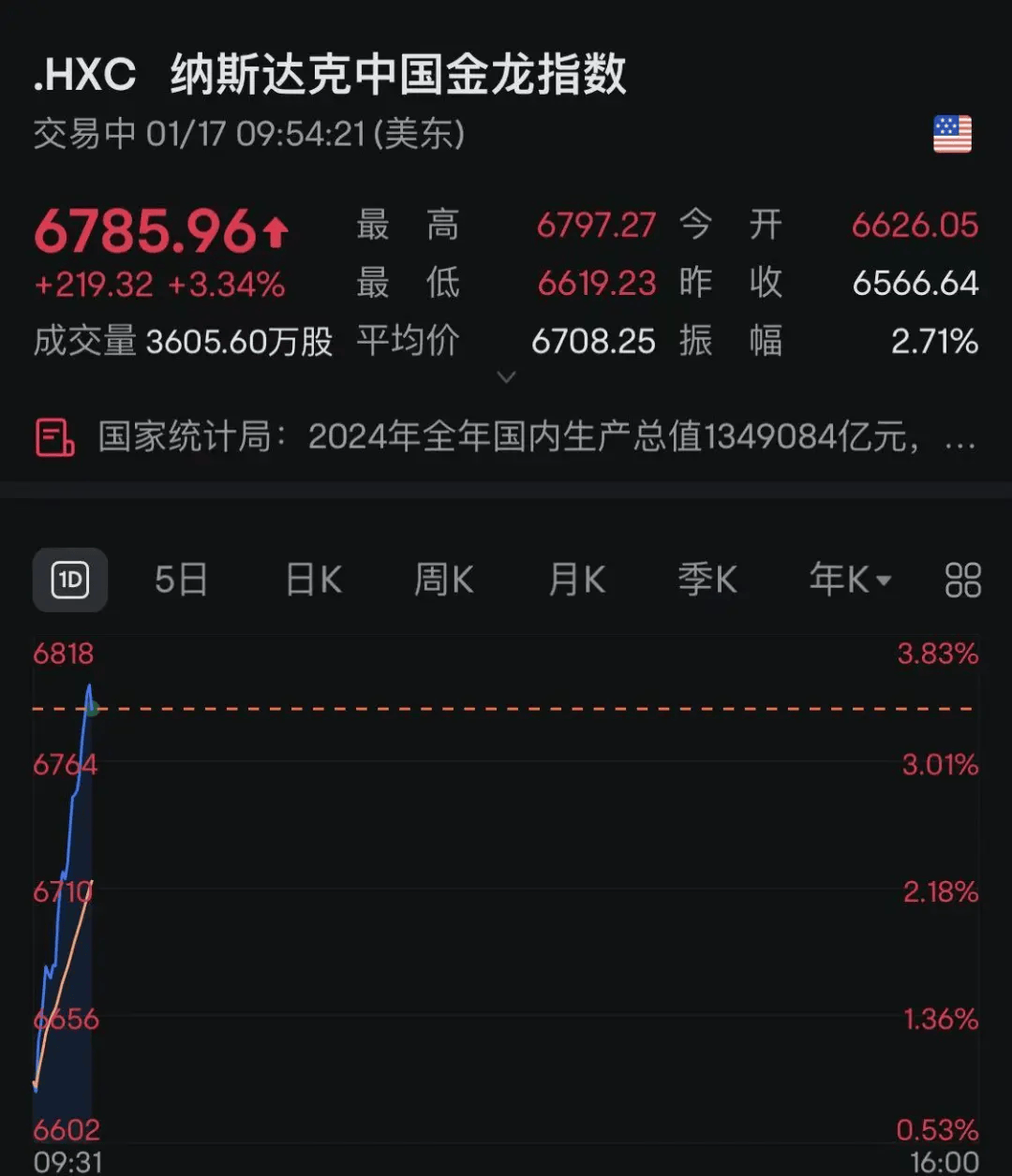 专家称币安币将在年底冲破8.0美元，引发引发关注的简单介绍